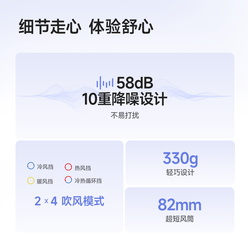 追觅 高速吹风机G10负离子家用速干学生宿舍电动大功率官方 83.85元 - 86线报