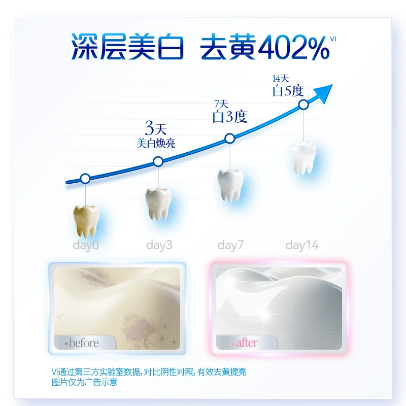 冷酸灵 酵素美白牙膏25g*1 189.05元 - 美泡泡