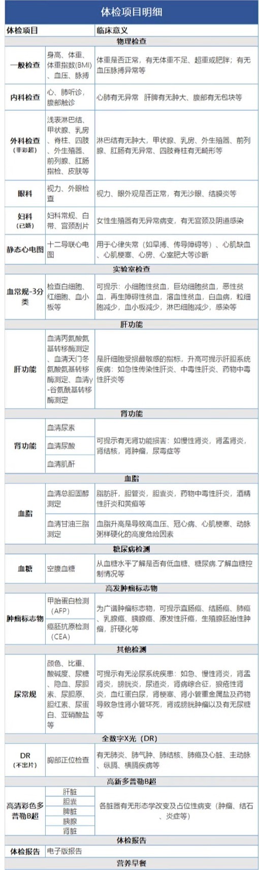 美年大健康 关爱家人体检套餐