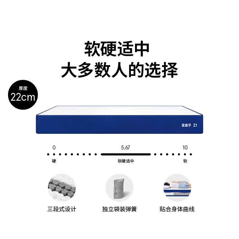 值选：蓝盒子 Z1 记忆棉弹簧床垫 1.5x2米 2969元