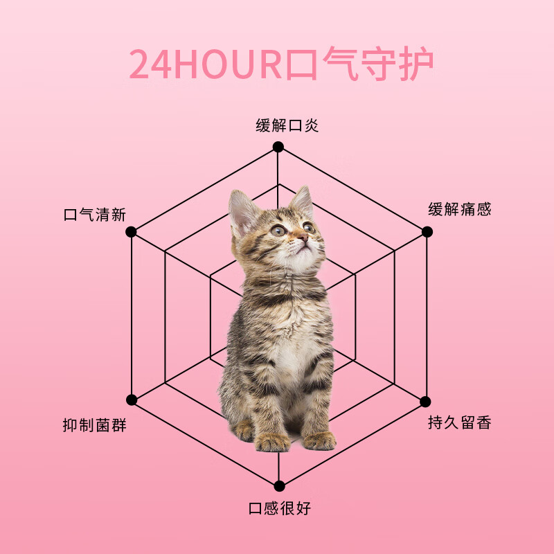 向伴 猫用口气清新冻干软颗粒100g 宠物猫咪益生菌去口臭抑菌护肠 0.24元（