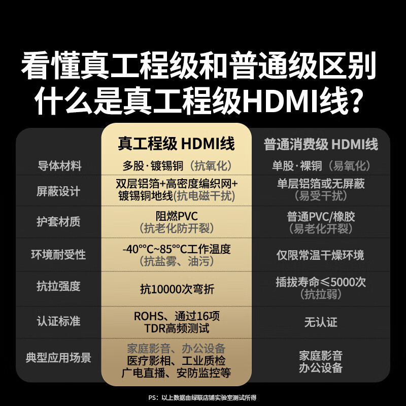 绿联 HDMI高清线2.0版4K 59元 - 线报酷