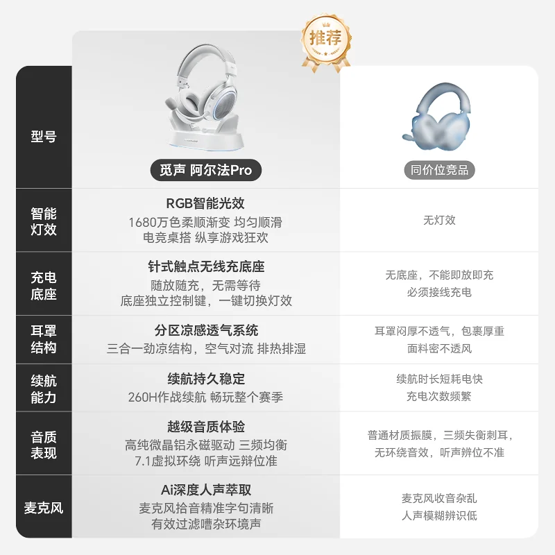 觅声 阿尔法Pro带底座版四模无线游戏耳机头戴台式电脑usb电竞专用 189.9元 - 86线报