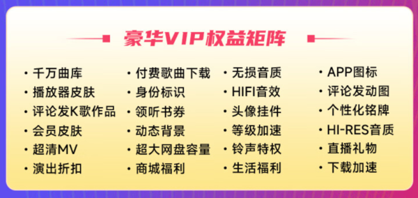 KUGOU 酷狗音樂 豪華vip會員年卡