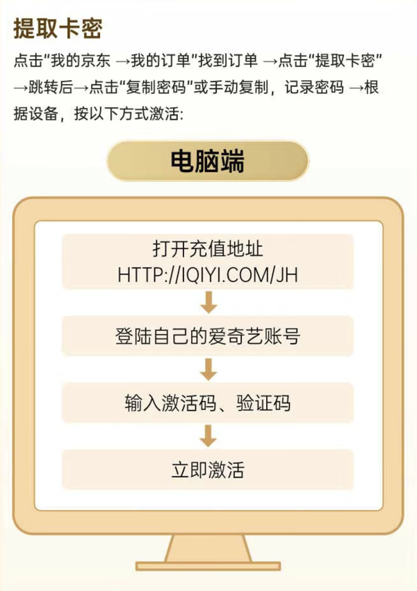 iQIYI 爱奇艺 VIP会员月卡