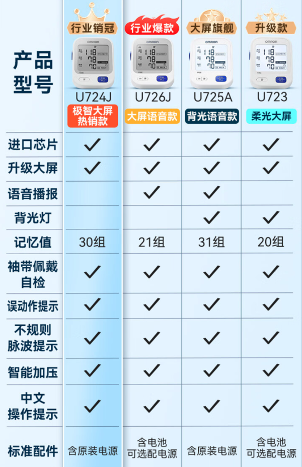 OMRON 欧姆龙 电子血压计 医用高精准 U724J