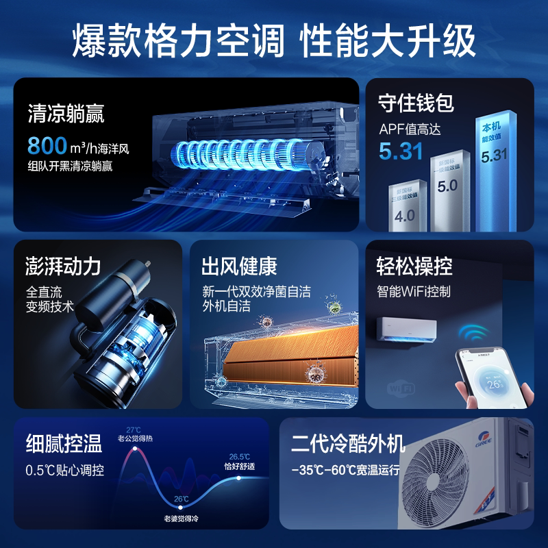 格力 云佳Pro系列 新一级能效 壁挂式空调 2109.4元 - 线报酷