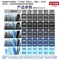 山由 中国航天SANYOU山由汽车隐私膜汽车贴膜防爆膜汽车玻璃防爆太阳膜 ￥32