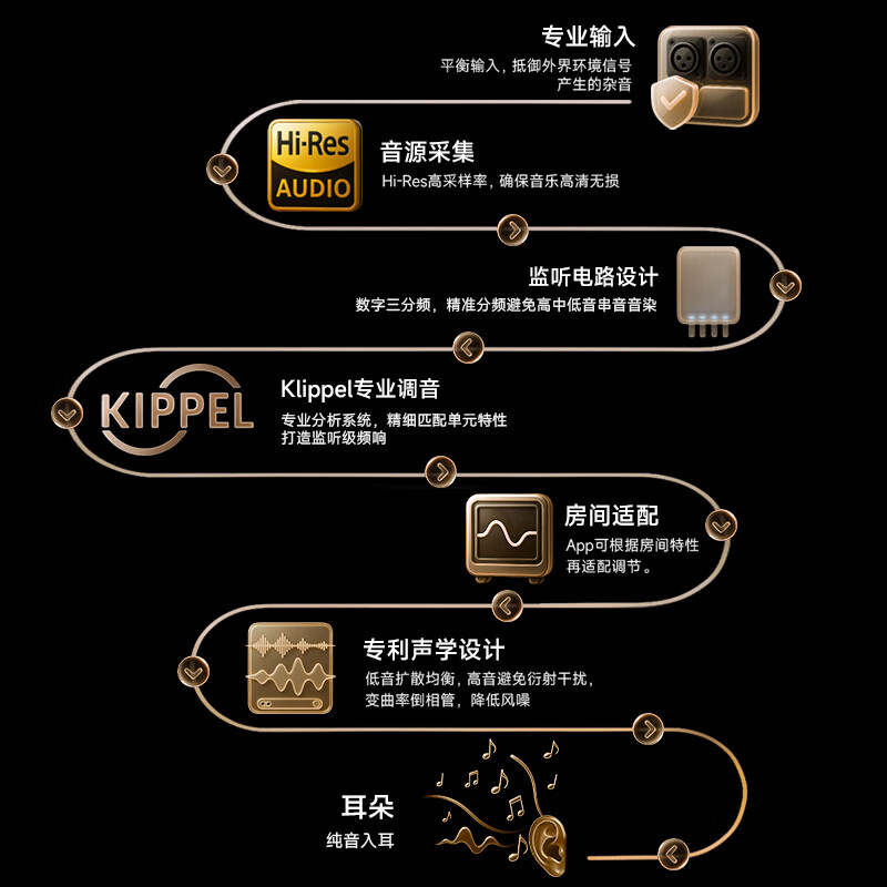 漫步者 MR5BT 蓝牙音箱 968元 - 线报酷