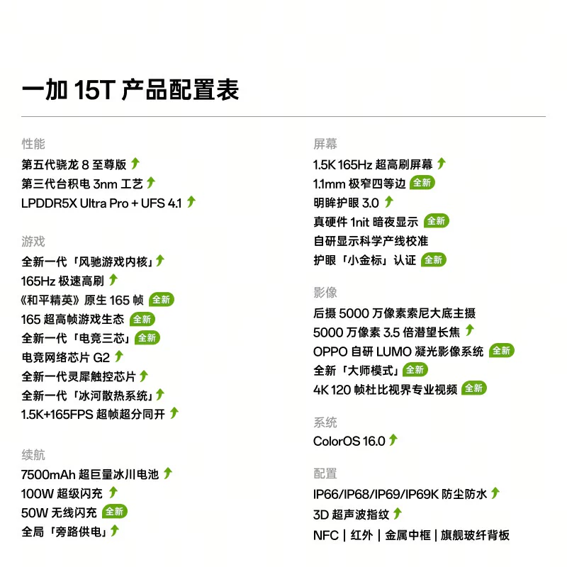 一加 15T 5G手机 第五代骁龙8至尊版 3869.05元 - 清风线报