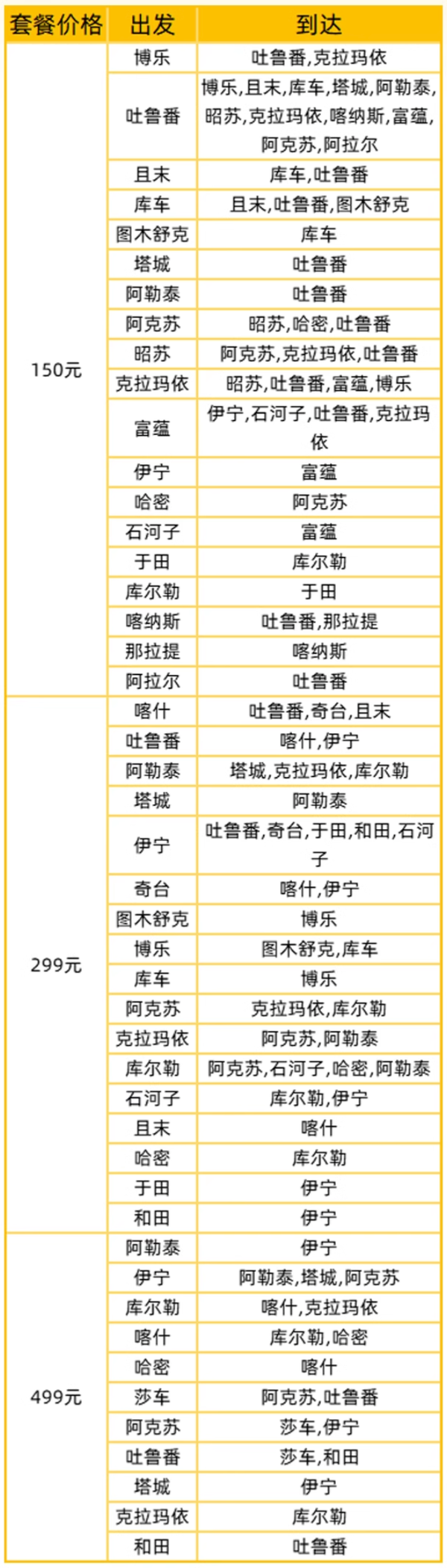 疆内航线任选，150元+！成都航空单人经济舱新疆机票单次卡