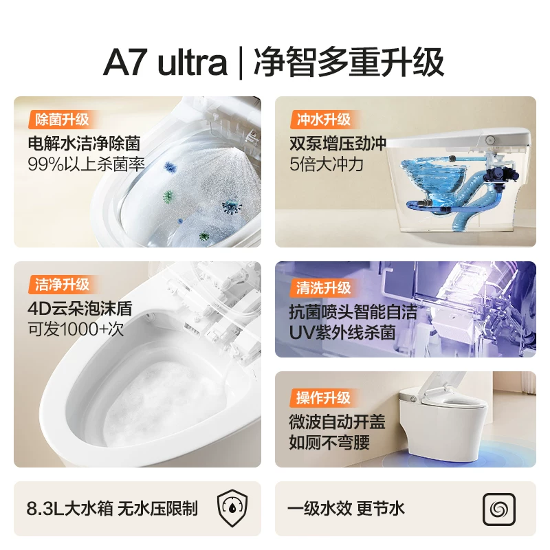 安华 A7sU 智能马桶 微波感应开盖+电解水除菌+云朵泡沫盾+NFC小程序 400坑距 1185.33元 - 线报酷