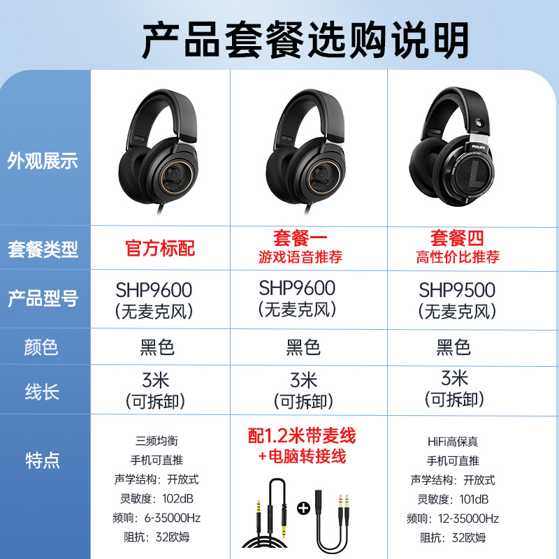 飞利浦 SHP9600 耳罩式头戴式有线耳机 黑色 3.5mm 274元（需用券）