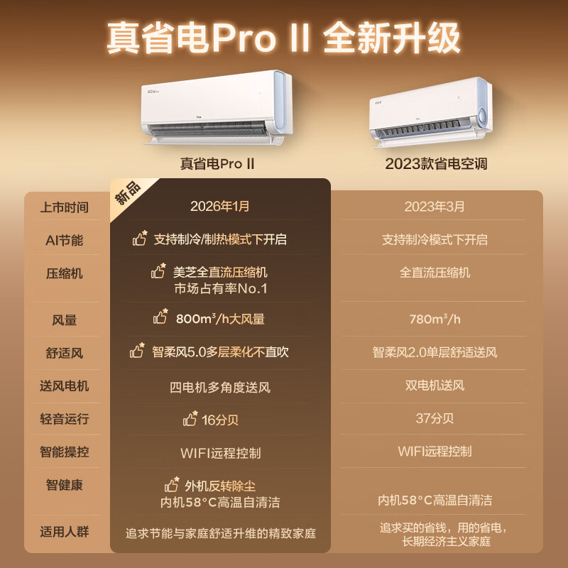 TCL 真省电Pro二代 小蓝翼系列 KFR-35GW/RT2Eb+B1新一级能效 壁挂式空调 大1.5匹 1267.36元 - 86线报
