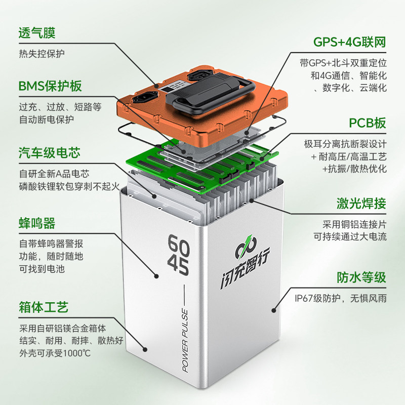 闪充智行 电动车锂电池 60V45Ah 磷酸铁锂 1929元 - 线报酷