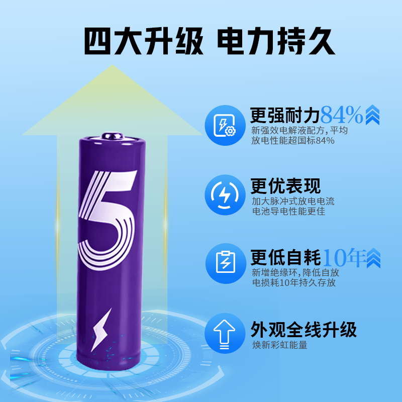 京喜 彩虹碱性电池5号/7号无汞环保电池遥控器玩具血压计血糖仪遥控器挂钟