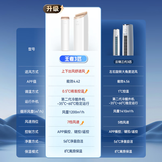 格力 云锦三代 3匹 KFR-72LW/NhBa1BAt 冷酷外机 立柜式空调 4978.83元 - 线报酷 格力 云锦三代 3匹 KFR-72LW/NhBa1BAt 冷酷外机 立柜式空调 4978.83元 - 线报酷