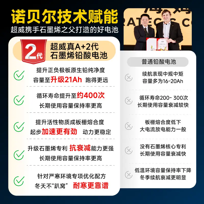 超威电池 真A+2代电动车电池铅酸电池48V60V72V石墨烯雅迪爱玛原装 200.42元 - 86线报