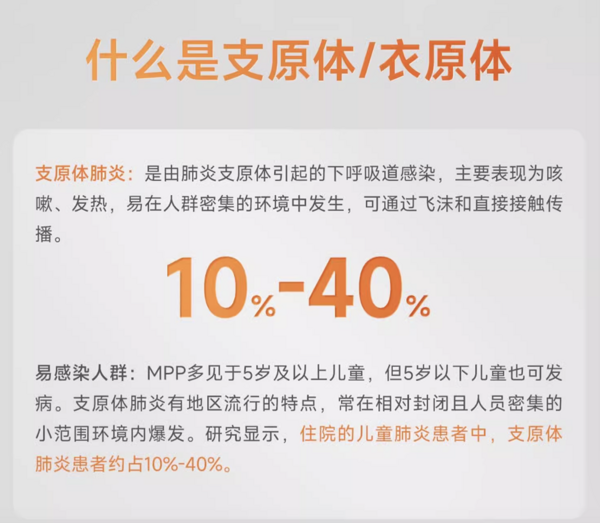 鱼跃甲流乙流肺炎支衣原体抗体检测自测试纸流感试剂检测盒