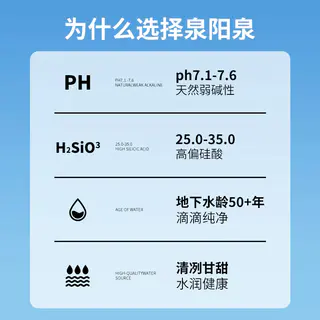 泉阳泉 长白山天然矿泉水600ml*24饮用水大桶水家用户外泡茶组合 27.85元 - 86线报 泉阳泉 长白山天然矿泉水600ml*24饮用水大桶水家用户外泡茶组合 27.85元 - 86线报