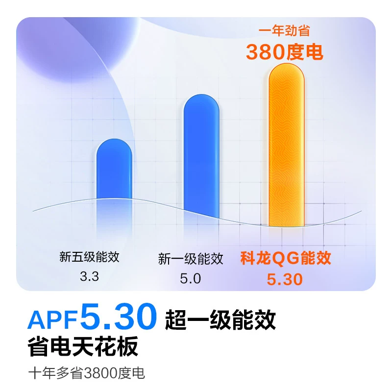 科龙 小布丁系列 QG1-X1新一级能效 壁挂式空调 1292元 - 线报酷