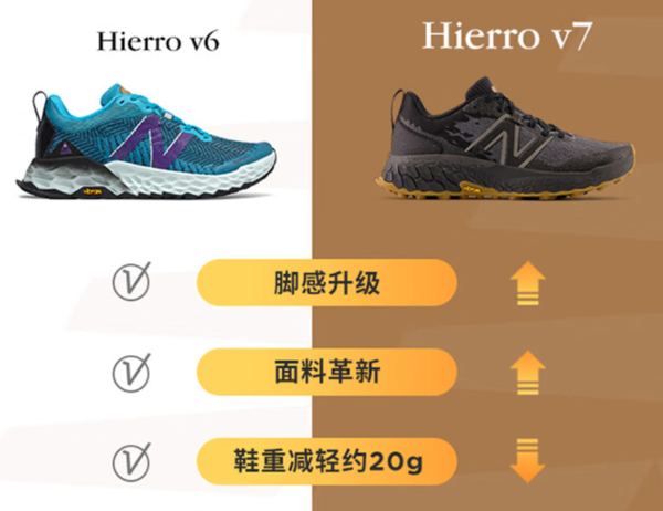 new balance Hierro v7系列 男士越野跑步鞋 MTHIERZ7