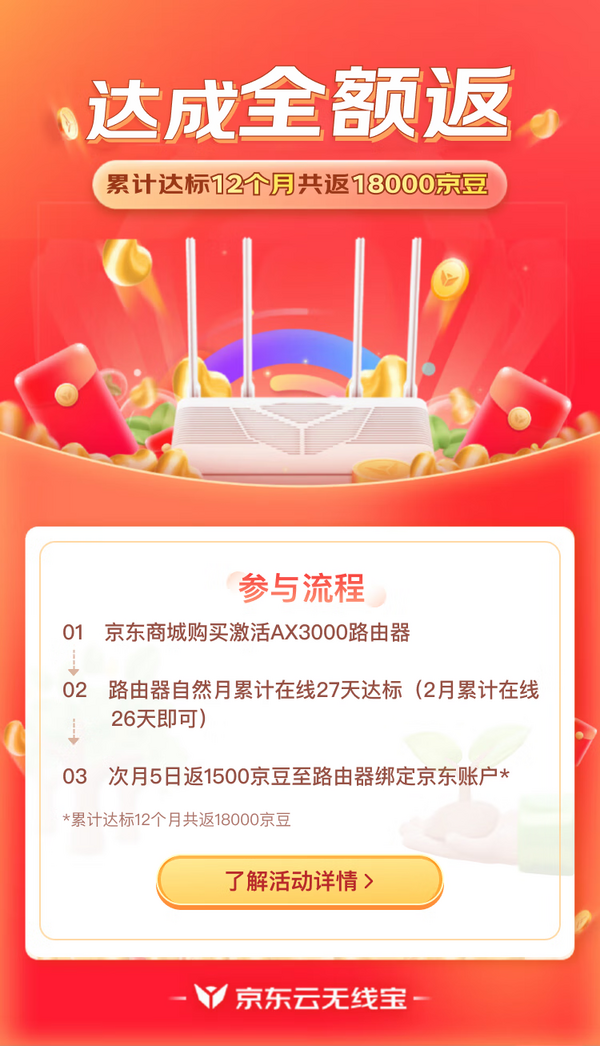 京东云 AX3000 哪吒 双频3000M无线路由器 WiFi 6