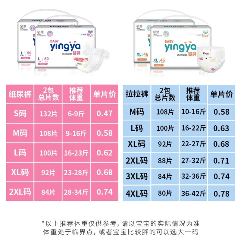 yingya 婴芽 拉拉裤XXXXL码2包80片婴儿超薄干爽尿不湿透气尿裤 62.9元