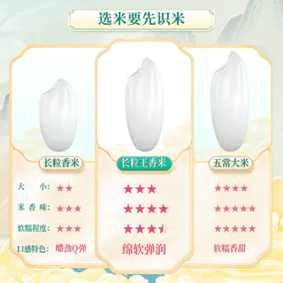 柴火大院 黑龙江长粒香米5kg 26.67元 - 86线报 柴火大院 黑龙江长粒香米5kg 26.67元 - 86线报
