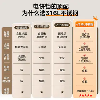 美的 不锈钢 电饼铛 248.28元 - 线报酷 美的 不锈钢 电饼铛 248.28元 - 线报酷