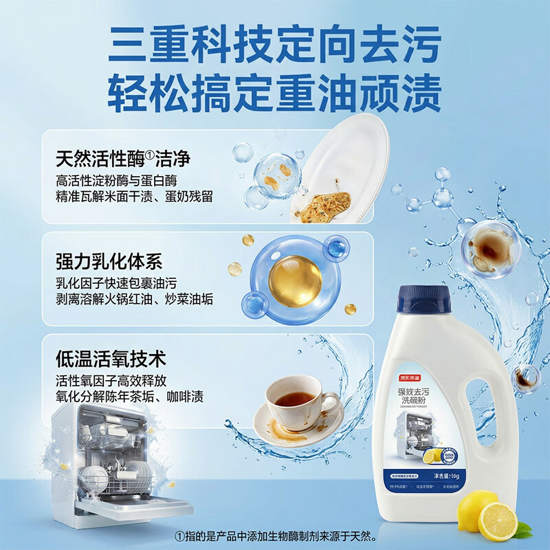 京东京造 强效去污洗碗粉1kg 14.9元 - 86线报