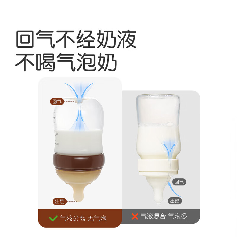 世喜 玻璃奶瓶0-6个月新生儿奶瓶防胀气0-3个月婴儿奶嘴160ml(1-2月) 95.31元