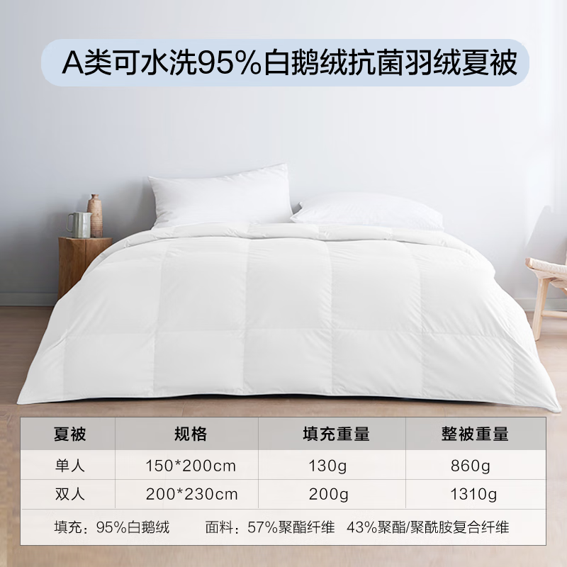 YANXUAN 网易严选 95%白鹅绒被 夏被 200*230cm 369.9元（需用券）