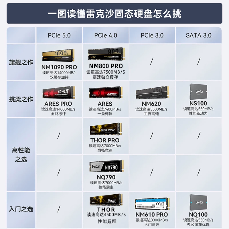 雷克沙 ARES M.2固态硬盘1T 2T 4TB台式机4.0固态笔记本ssd 599元 - 线报酷