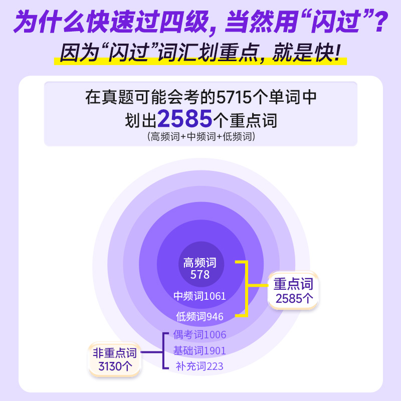 备考2025.6四级英语词汇闪过大学四级词汇书巨微英语四级资料乱序六级高频