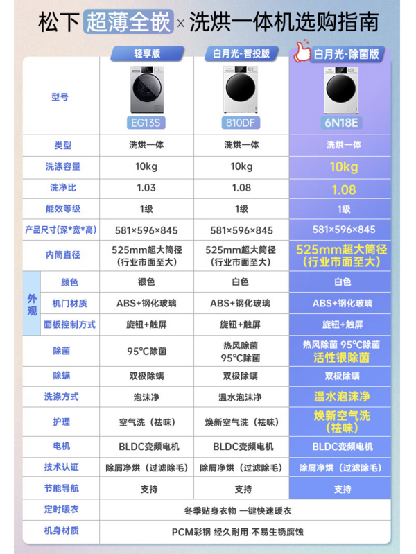 Panasonic 松下 白月光除菌版 XQG100-6N18E 洗烘一体机 10公斤 活性银