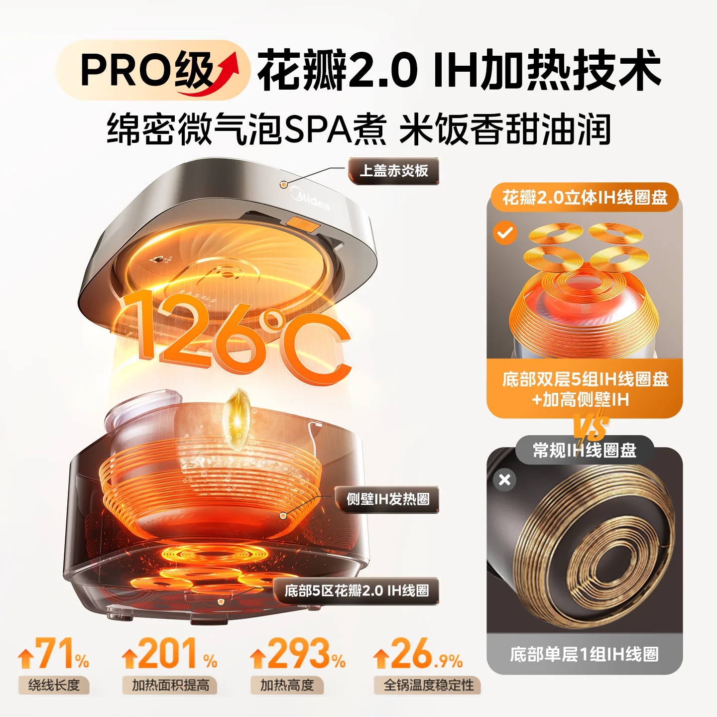 美的 MB-40HB9T花瓣Pro电饭煲2.0IH加热 479.66元 - 86线报