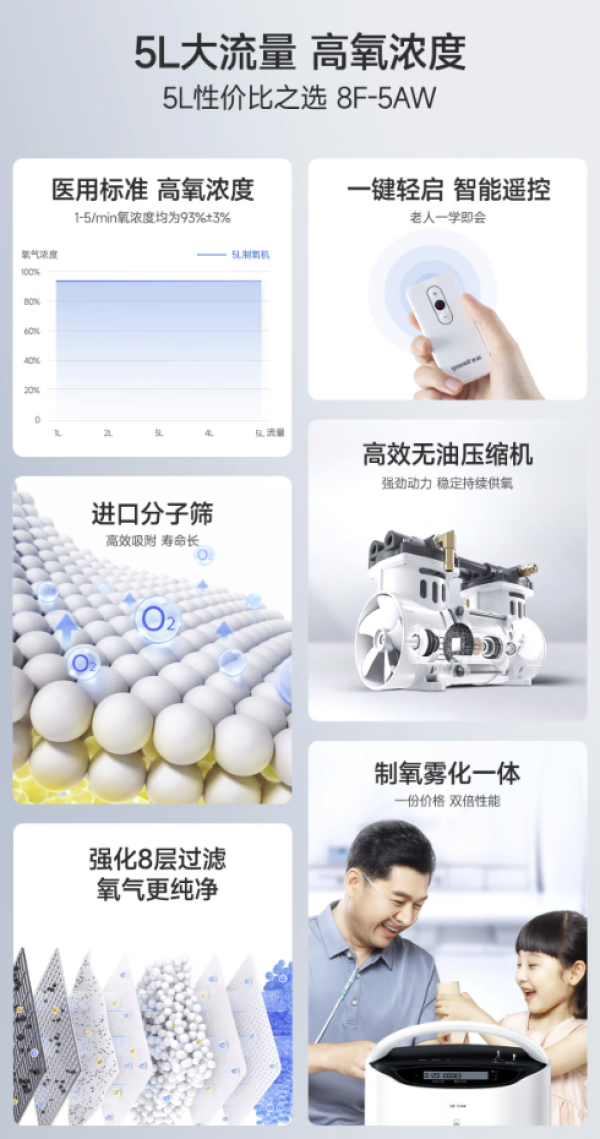 鱼跃 8F-5AW 医用分子筛制氧机 5L