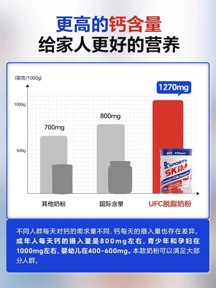 澳大利亚原装进口，UFC & BTNature 贝特恩 脱脂奶粉800g 史低38.9元包邮包税（双重优惠） 买手党-买手聚集的地方