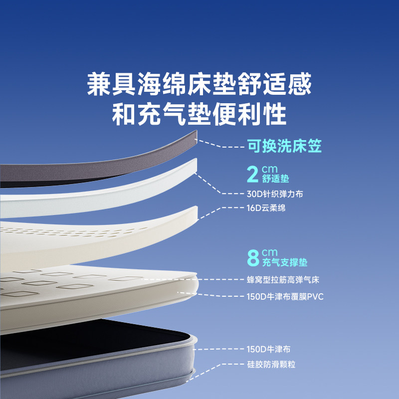 8H HCD 车载床垫 适配99%车型通用款 648.9元（需用券）
