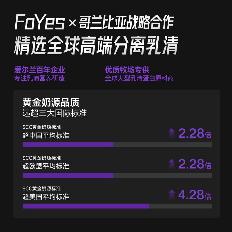 Foyes 分离乳清蛋白粉 乳糖耐受 1桶 补剂 389元 - 线报酷