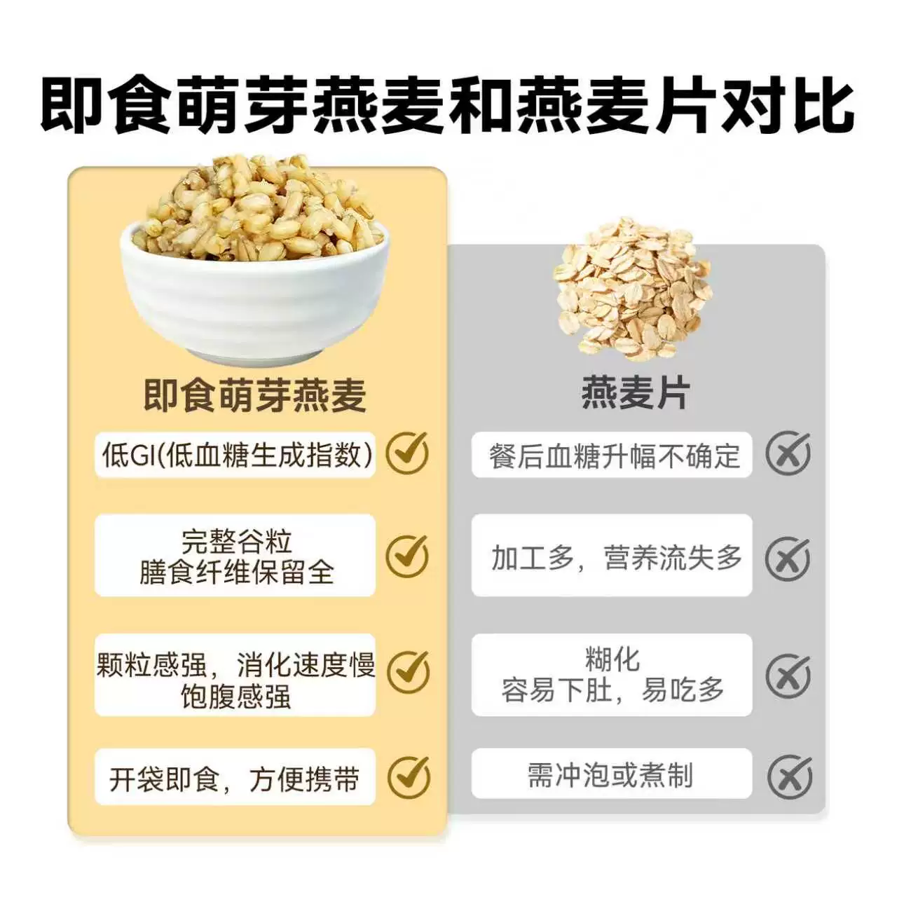 谷物世界 低GI即食燕麦60g*5袋 9.1元 - 线报酷