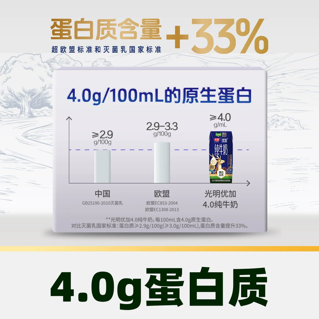 光明 猫超臻选4.0g纯牛奶光明优加200mL*24盒包装随机 45.31元 - 清风线报