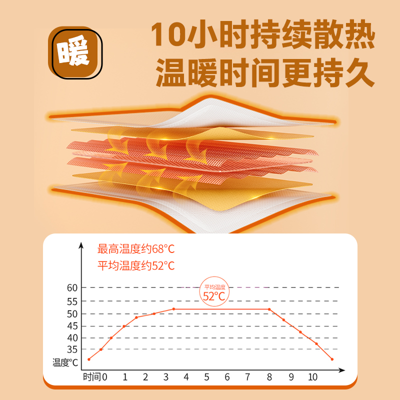 骏日暖暖发热暖宝宝贴冬季防寒保暖贴艾草自发热暖身贴痛经暖宫贴 5.9元（