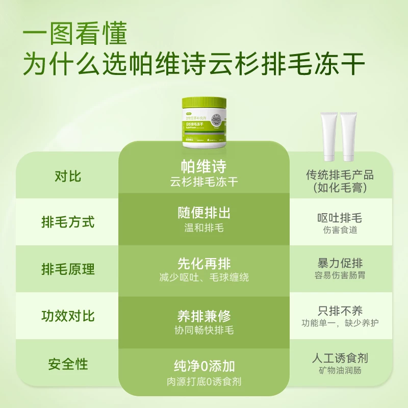 PAVISH帕维诗云杉化毛冻干猫咪排毛专用温和不刺激营养补充去毛球160粒 22.8元 - 线报酷