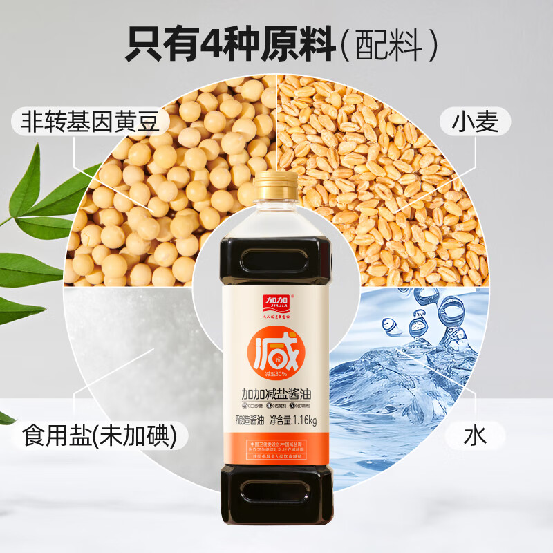 加加 特级减盐酱油1.16kg 4.62元（买一赠一，实付27.72元 ）