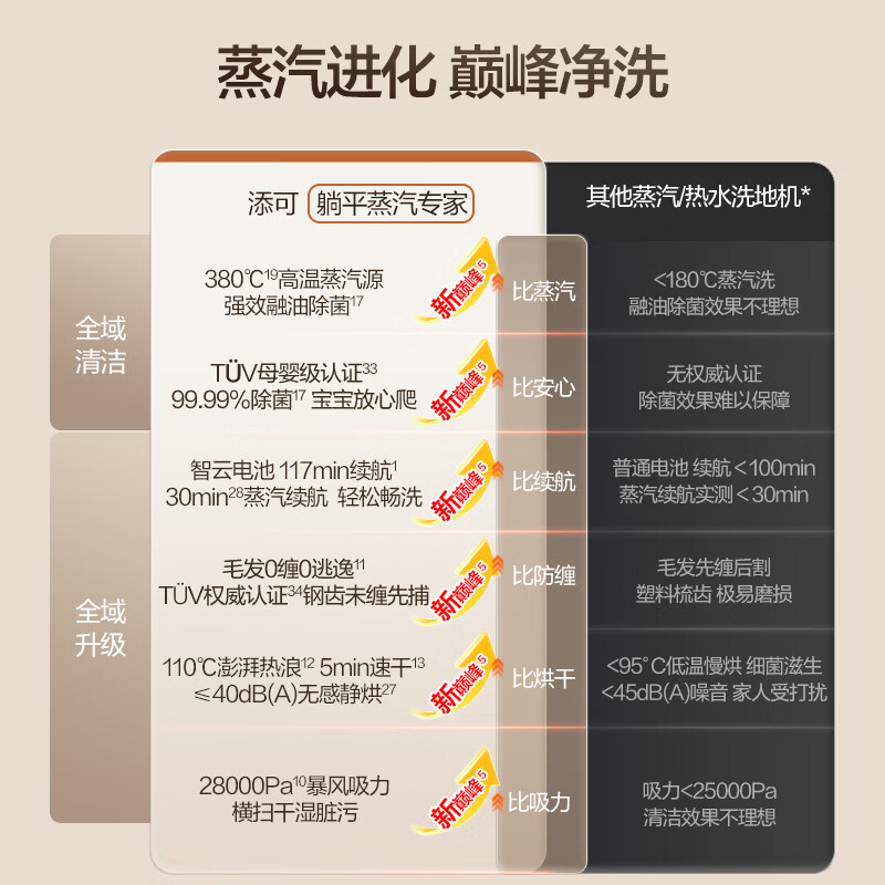 添可 SW14040ECN 无线洗地机 芙万 极客蒸汽 2.0 1669元 - 清风线报