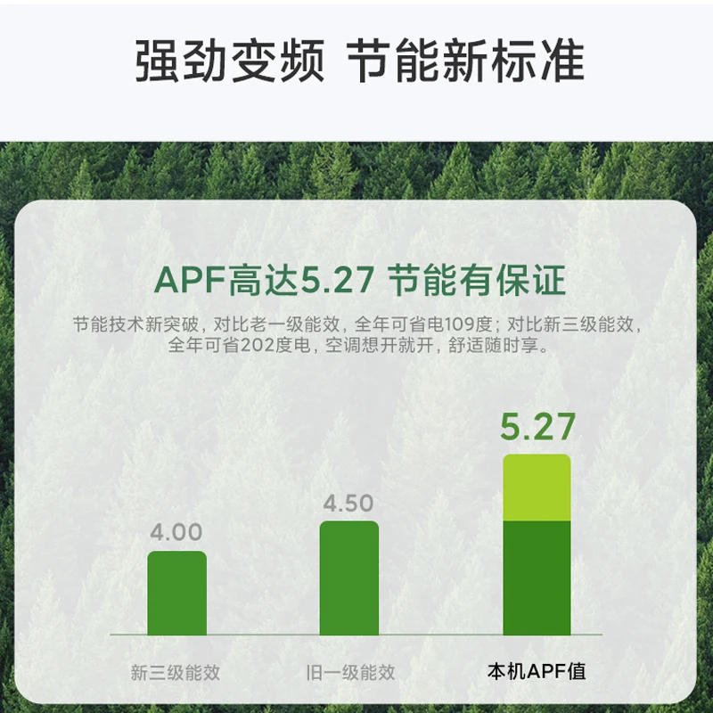米家 巨省电空调挂机冷暖两用1.5匹一级能效 1614.15元 - 清风线报