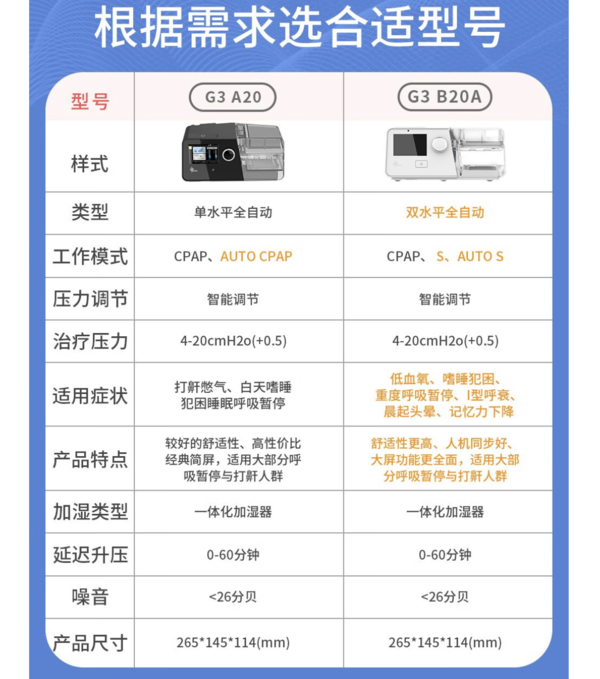 瑞迈特 BMC G3B20A双水平全自动呼吸机