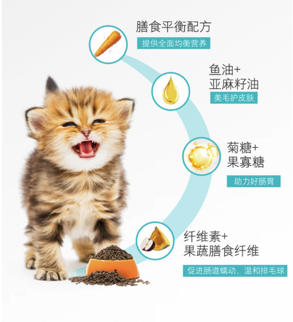 NOURSE 卫仕 膳食平衡系列 无谷六种肉全阶段猫粮 1.8kg